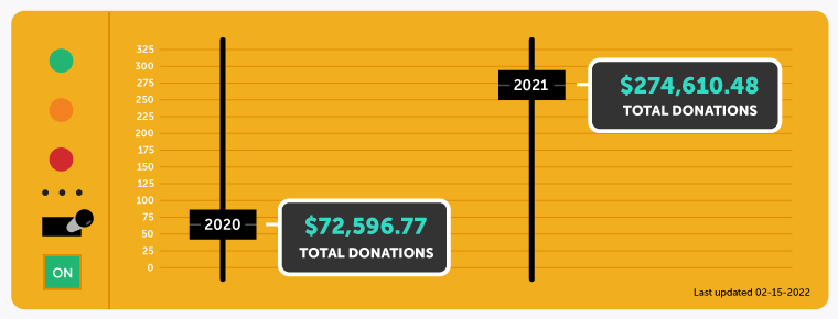 Illustration of a chart that shows donation amounts