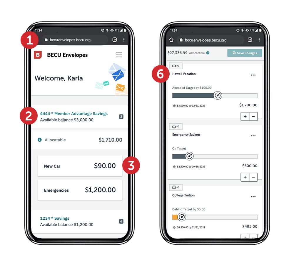 Mobile device screenshots showing steps for setting up Envelopes
