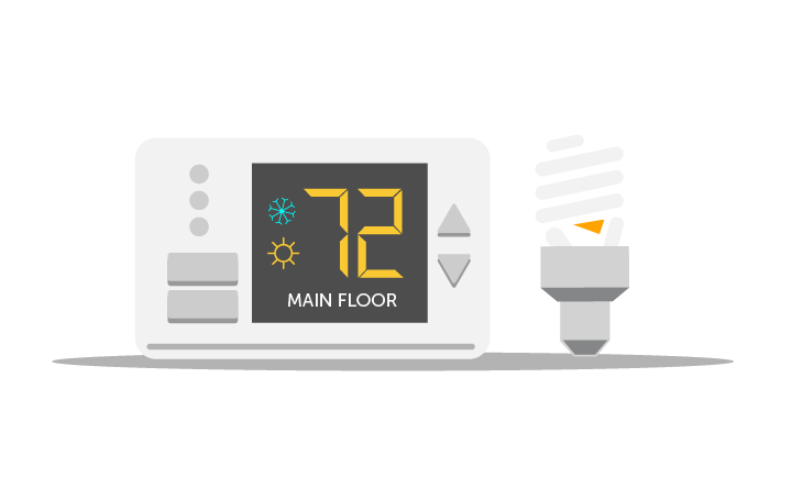 Illustration of a thermostat set at 72 degrees on the main floor and an energy efficient light bulb.