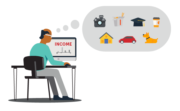 Illustration of a person sitting at a computer. The monitor says "INCOME" and has a graph below it with a line showing peaks and valleys. A thought bubble to the right of the person shows a camera, food, graduation cap, coffee cup, house, car and a dog.
