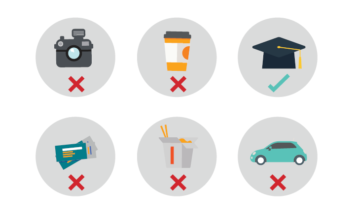 An illustration of six icons arranged in two rows, each on a gray circular background: A camera, coffee cup, graduation cap, tickets to a show, food in a to-go container, and a car. Each of the icons has a red X below it except for the car, which has a green checkmark. 
