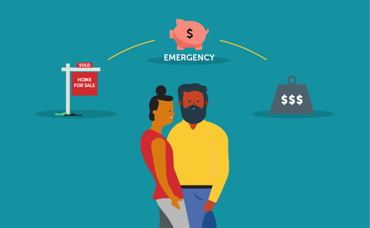 An image of a woman and a man. The woman is wearing a red shirt and the man is wearing a yellow shirt. Above the couple in an arch are the following: a sign that says "Home for Sale" with a sold sign on top of it (right), a piggy bank with the word "Emergency" below it (center) and a weight with "$$$" inside it.