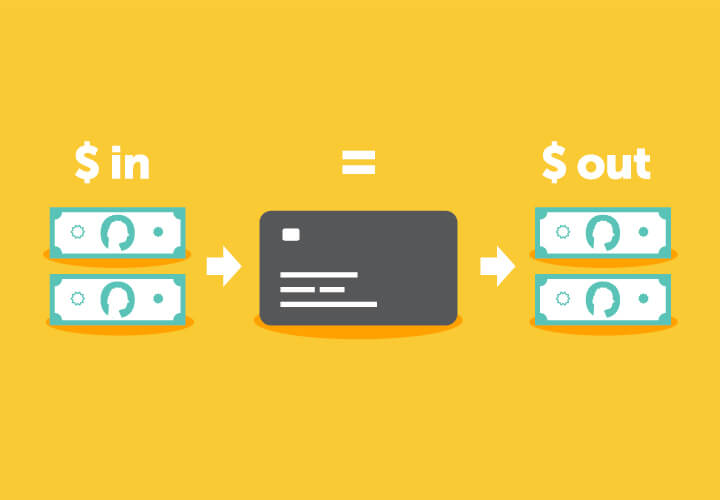 Illustration of two dollar bills with "$ in" text above them with an arrow pointing to a gray credit card with an "=" sign above it with another arrow pointing at two dollar bills with "$ out" text over them to show the process of using a secured credit card.