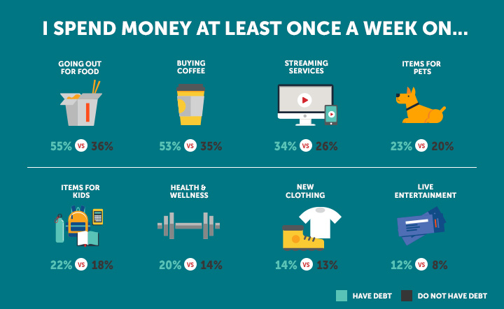 Saving and spending stats