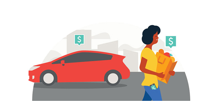 Setting a Budget